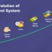 Beyond Bitcoin: Cryptocurrencies as Catalysts for Human Progress