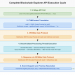 Blockchain Explorer API Documentation