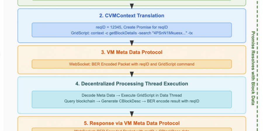 Blockchain Explorer API Documentation