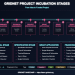 GRIDNET Basecamp – Introduction