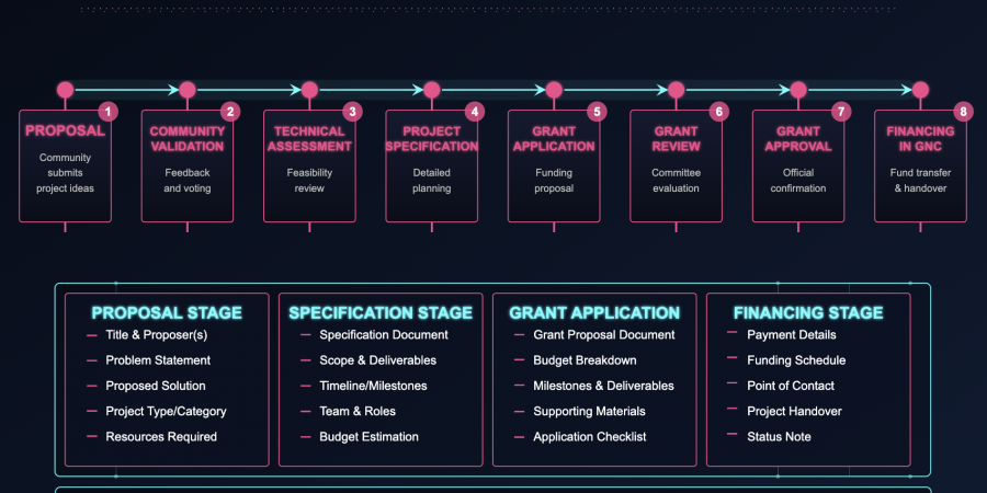 GRIDNET Basecamp – Introduction