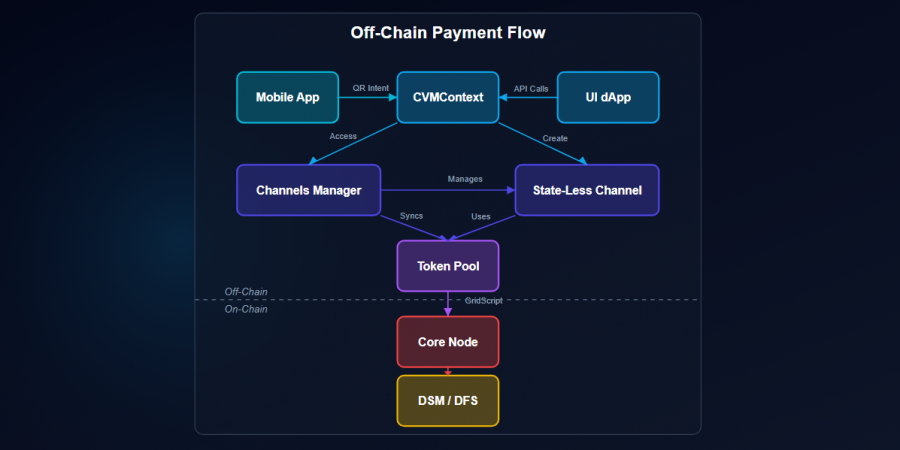 Instant Payments JavaScript API